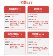 <b>供给瓶颈难以完全打破</b>