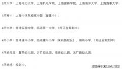 建建间距的节制是人们工做、糊口的质量取平安